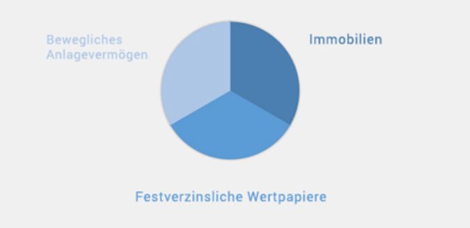 Investment-Portfolio: Investieren Sie auch in Diamanten für weniger Risiko